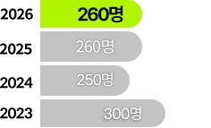 2020합격반